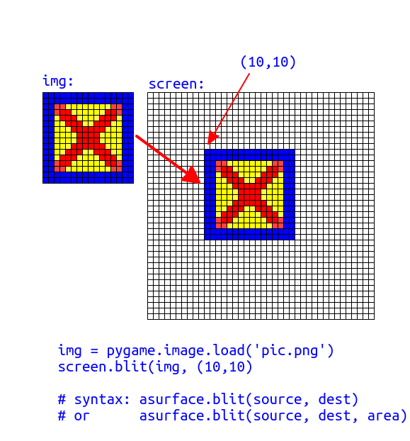 PyGame Blit Method Explained GJenkins Computer Education